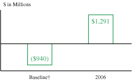 (GRAPH)